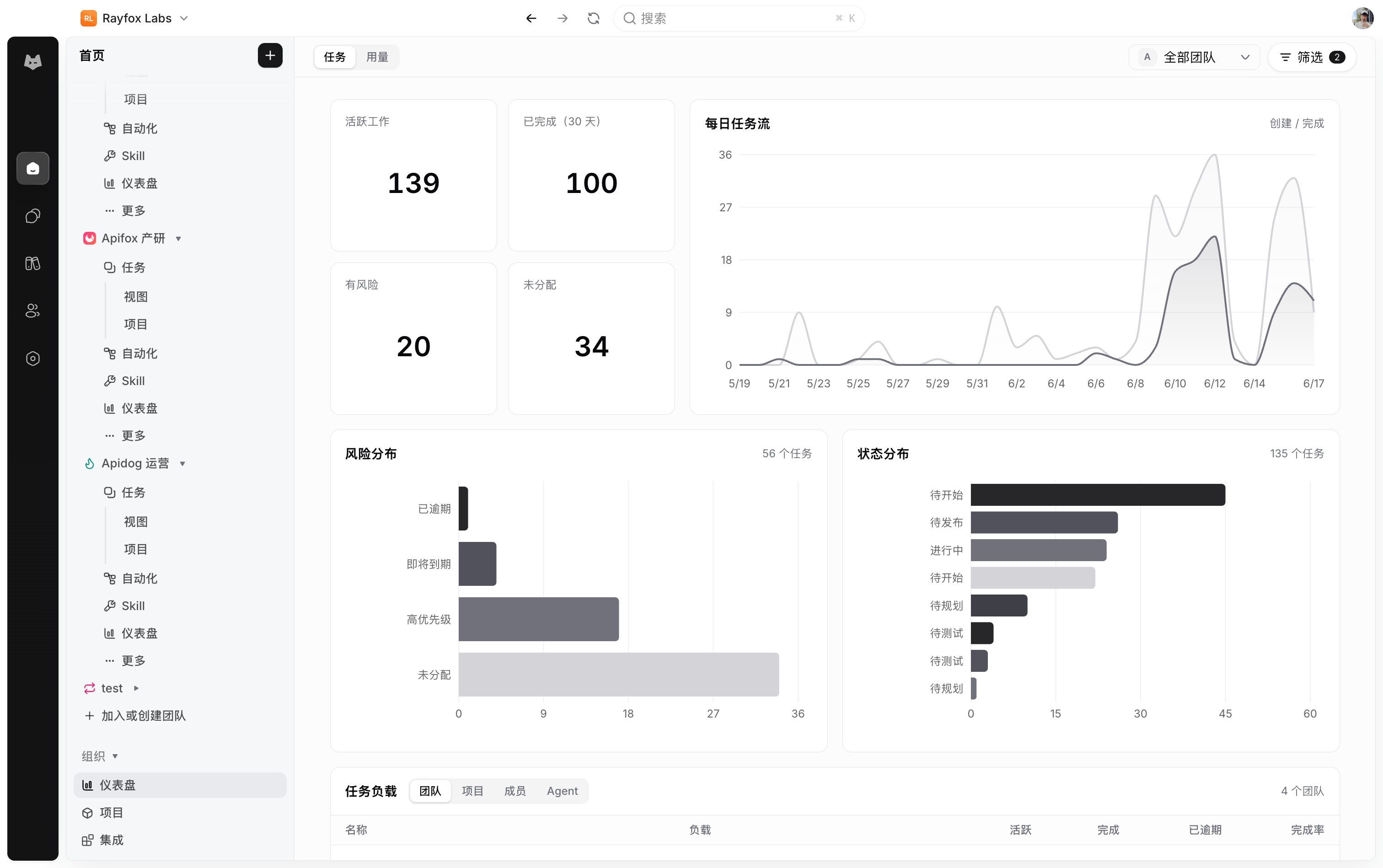 HiFox 中围绕需求展开的任务拆分